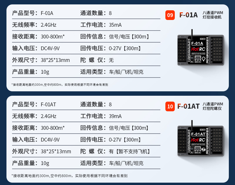 1/2/4PCS HOTRC 8CH 2.4G F-01A  - đánh giá và giá Rc Airplane Flight Controller Gyro